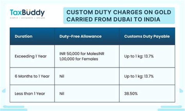 How Many Phones Are Allowed From Dubai To India