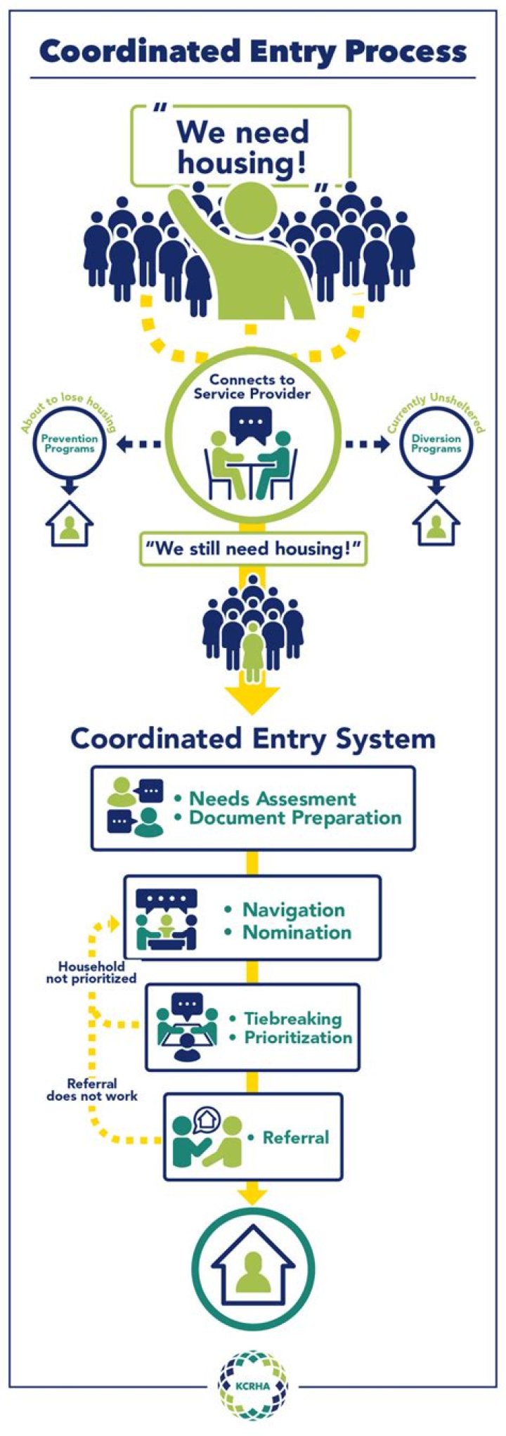 PARTNERS Supported Entry | PARTNERS Supported Entry